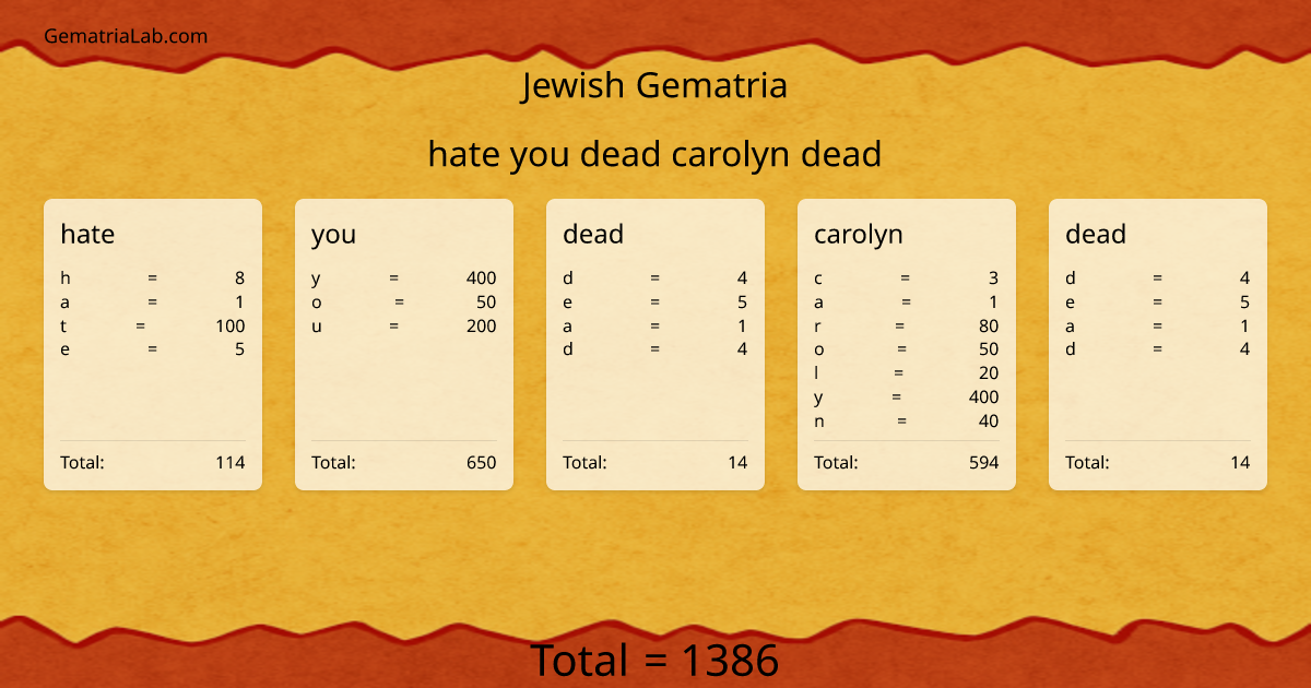 hate you dead carolyn dead in jewish Gematria